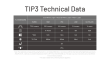 Svítilna Nitecore TIP3