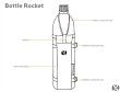 Kapsa na lahev Gossamer Gear Bottle Rocket
