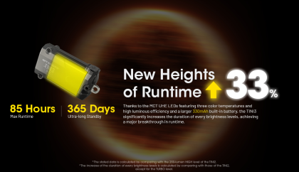 Svítilna Nitecore TINI