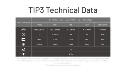 Svítilna Nitecore TIP3