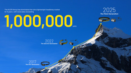 Čelovka Nitecore NU25 MCT UL