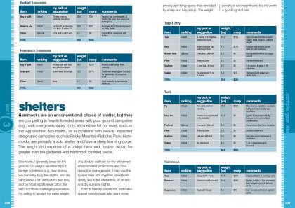The Ultimate hiker's gear guide - Andrew Skurka, 2nd edition