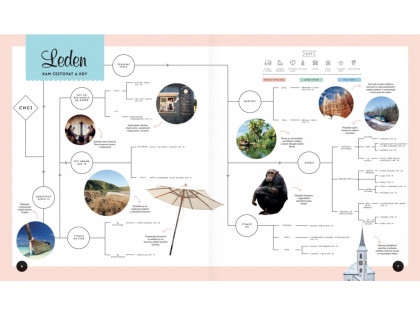 Kniha Kam cestovat a kdy Lonely Planet