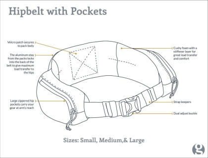 Bederní pás Gossamer Gear Hipbelt 2023