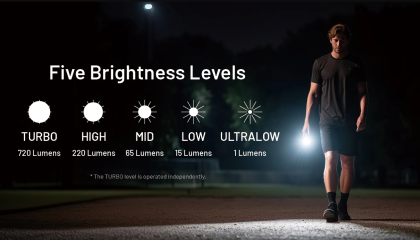 Svítilna Nitecore TIP3