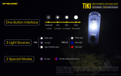Nitecore TIKI Keychain Light