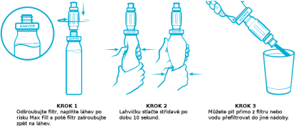 Vodní filtr Sawyer S3 Foam filter