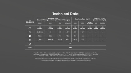 Čelovka Nitecore NU25 MCT UL