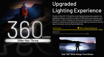 Čelovka Nitecore NU20 Classic