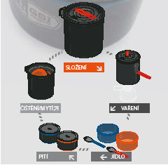 GSI Halulite Microdualist Cooking set