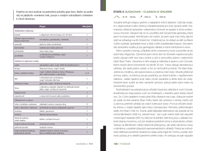 Kniha Thru Hike: Nejkrásnější dálkové treky Evropy krok za krokem - Ondřej Kment