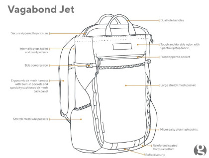 Batoh Gossamer Gear Vagabond Jet
