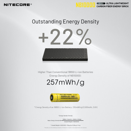 Nitecore NB10000 Power Bank GEN2