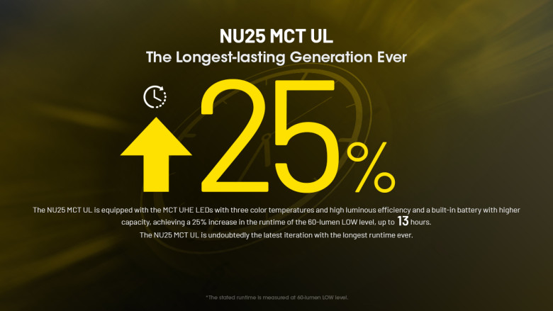 Čelovka Nitecore NU25 MCT UL