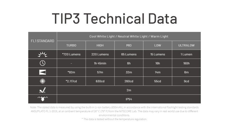 Svítilna Nitecore TIP3