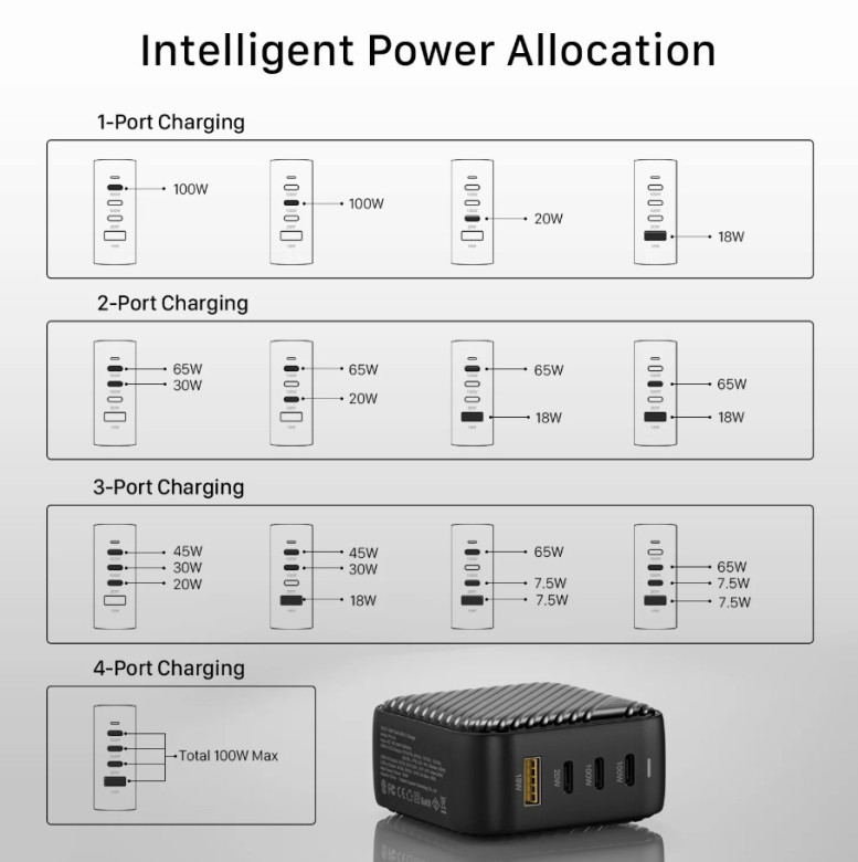 INVZI GaN II 100W + EU/UK/AU adapter