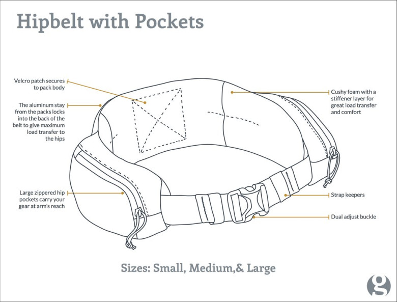 Bederní pás Gossamer Gear Hipbelt 2023