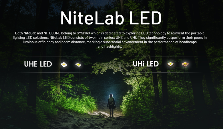 Čelovka Nitecore NU20 Classic