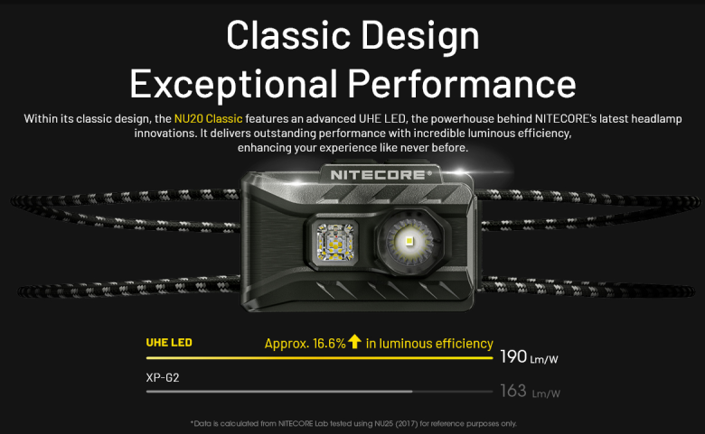 Čelovka Nitecore NU20 Classic