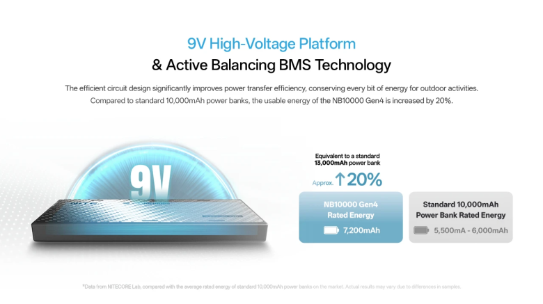 Powerbanka Nitecore NB10000 GEN4