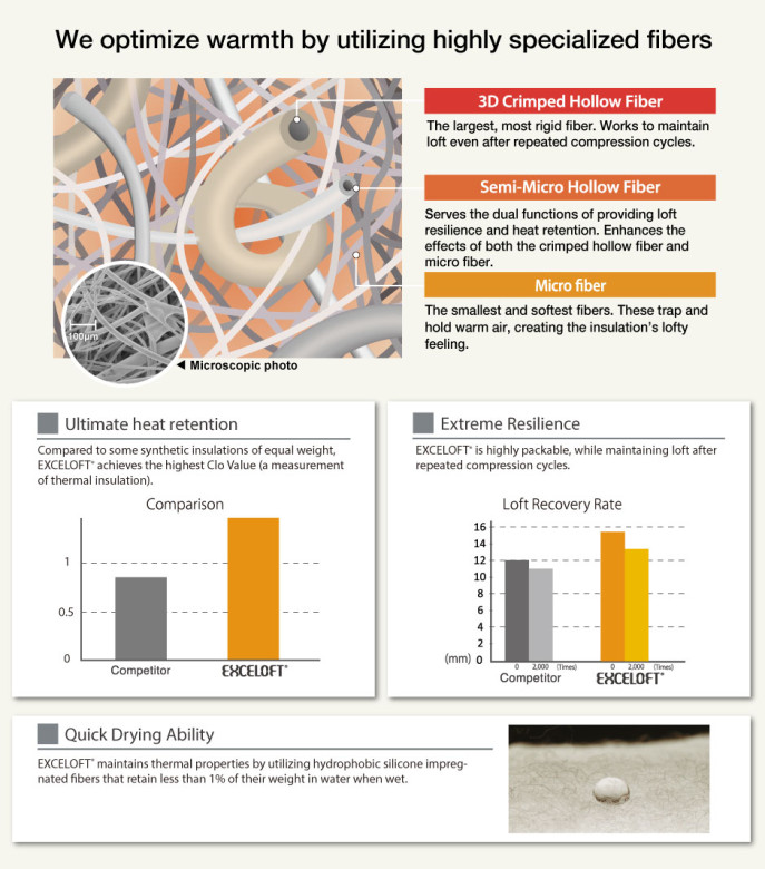 Bunda Montbell U.L. Thermawrap Parka pánská