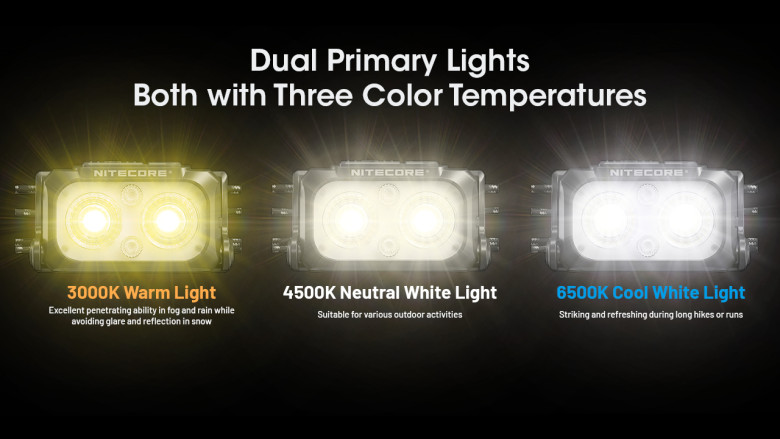 Čelovka Nitecore NU25 MCT UL