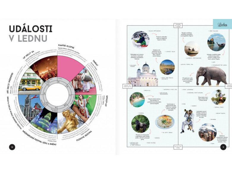 Kniha Kam cestovat a kdy Lonely Planet