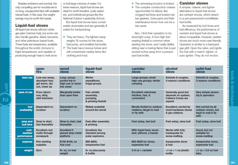 The Ultimate hiker's gear guide - Andrew Skurka, 2nd edition