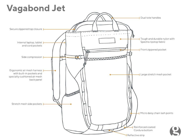 Batoh Gossamer Gear Vagabond Jet